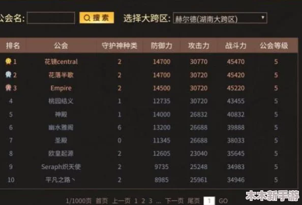 探索DNF：揭秘哪个大区隐藏最多神豪与金主玩家群体