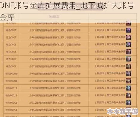 探索DNF：揭秘哪个大区隐藏最多神豪与金主玩家群体
