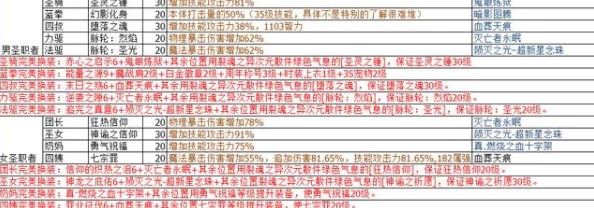 DNF玩家必看：探索特性词条，揭秘哪些属性加成最实用