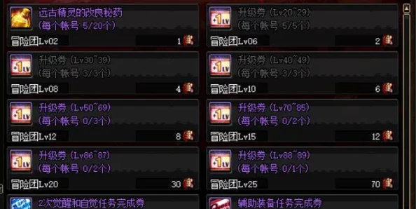 《地下城与勇士》满级后，如何选择最佳属性称号以提升战力？
