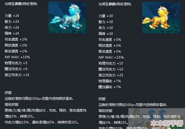 《地下城与勇士》中，麒麟宠物性能对比及最佳搭配策略解析