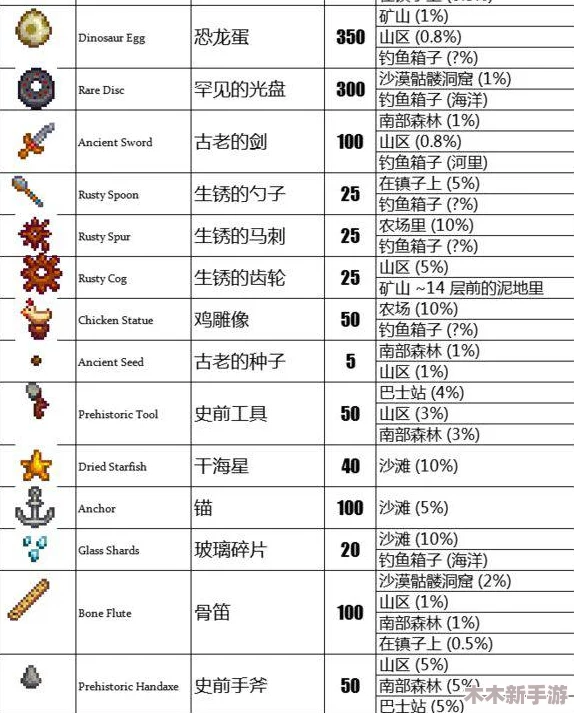 星露谷物语：全面指南解锁古代玩偶的获取方法与用途