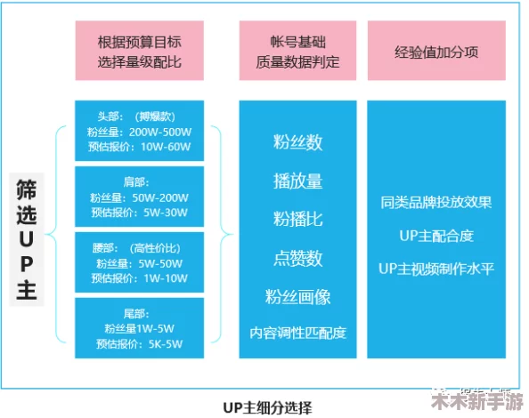 2024年B站推广：如何有效利用B站平台进行产品推广？