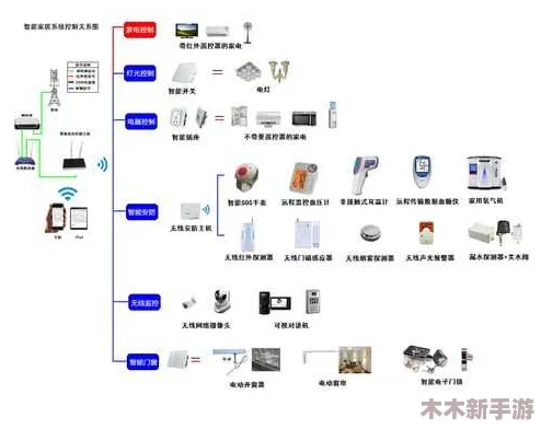 黄品汇ABB安装：现代智能家居背后的技术与实践详解