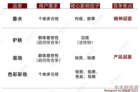深入解析麻豆精产国品一二三区别软件：功能特点与应用场景探讨