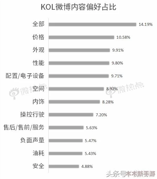 17C草：热门趋势下的新生代网红力量