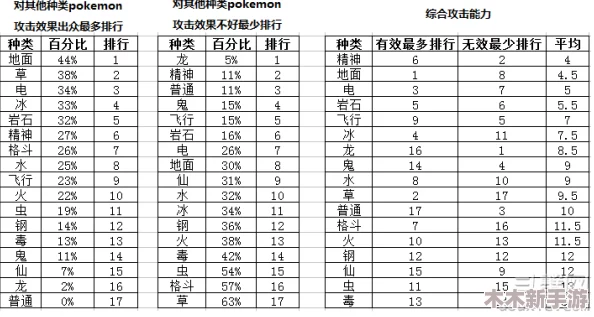 全面解析口袋妖怪个体值作用与效果，及高效刷取策略指南