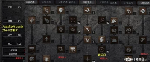 暗黑破坏神2：冰甲技能选择指南，最佳防御策略大比拼