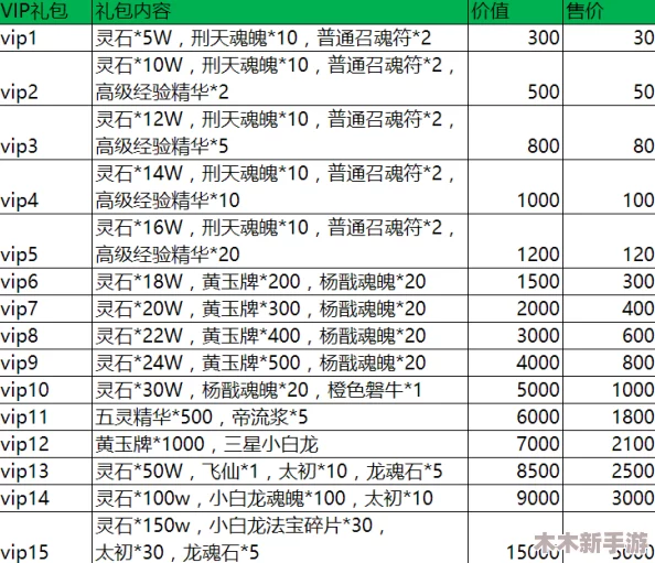 神仙道V5充值费用详解：一冲所需金额及性价比探讨