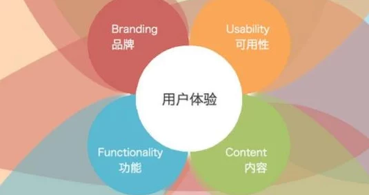 网站正能量直接进入主页可以吗？如何通过优化设计提升用户体验与积极情绪的连接