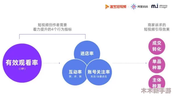 理解b站推广网站2024mmm的策略与方法，助力内容创作者提升影响力与曝光率