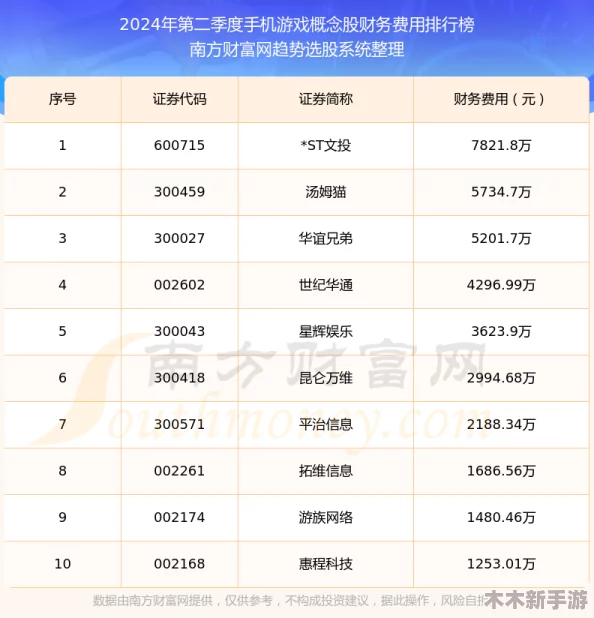 2024年必玩！精选十大耐玩手机游戏下载排行，经典与创新并蓄的游戏盛宴合集