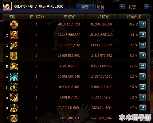 《地下城与勇士》中，圣光系列套装对比分析：哪一款最适合你的战斗风格？