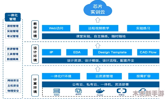 全面探索芯片系统：类型划分与实战效果深度解读