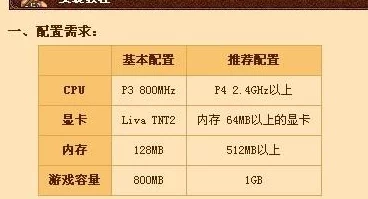 《地下城与勇士》最佳游戏体验：推荐显卡型号及性能解析