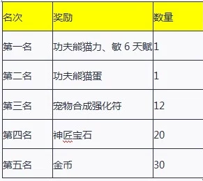 地牢破坏神：全面解析宠物战力排行，揭秘顶级助战伙伴强度榜单