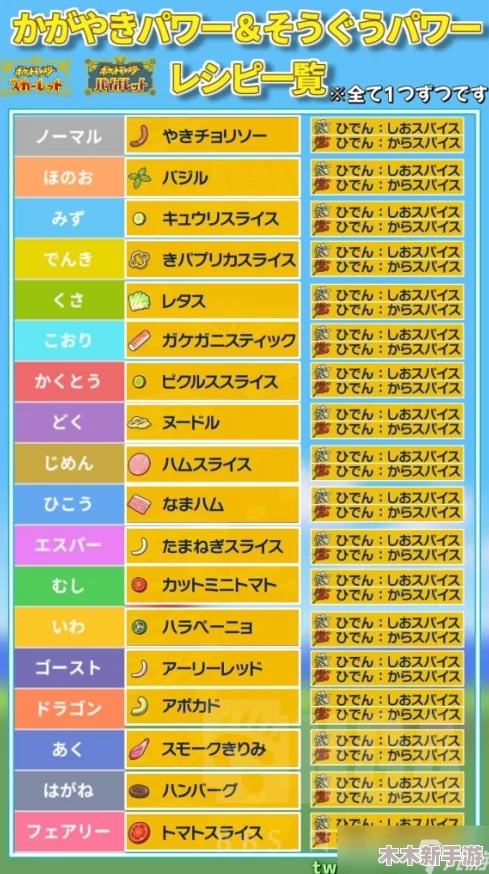 详尽攻略：完成《觅长生》中星玲儿任务的全方位指南与技巧分享