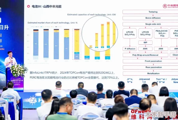 革新科技前沿：探索第一后裔结晶化催化剂的创新应用与效能提升之路