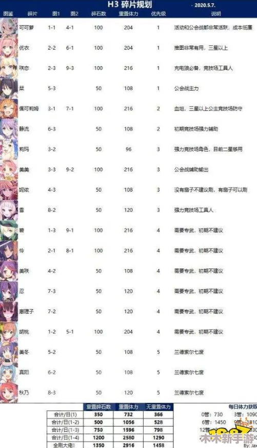 《公主连结》VH18-3高效通关策略：解锁凯露6星碎片的极致打法指南