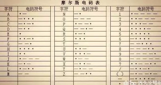 三角洲行动专属：详尽摩斯密码对照表及应用指南解析