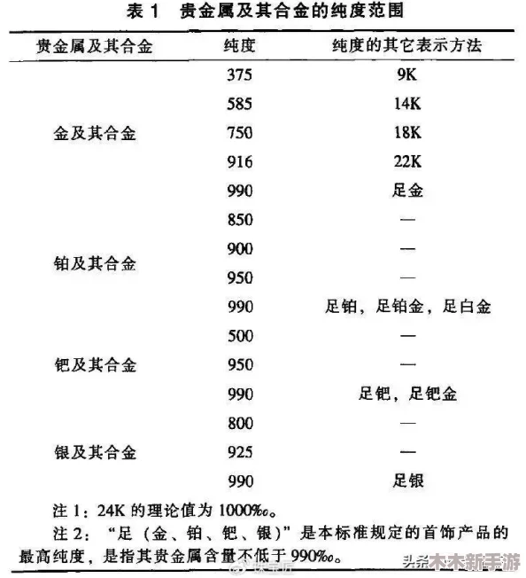 成色18k1.220.38软件：揭示黄金首饰真实含金量的重要性