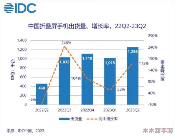深入解析国产a√的影响与发展趋势，全方位探讨其背后的故事