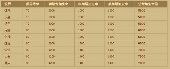 《神仙道3》财运系统解锁等级及自动挑战功能全面解析，轻松掌握高效升级秘诀！