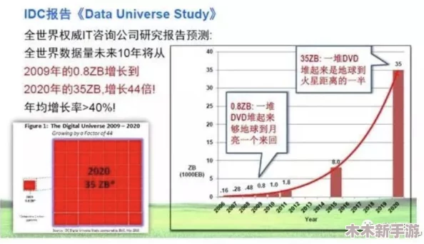 91GB数据背后的技术原理与未来发展趋势分析