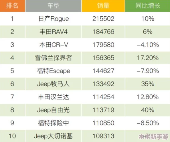 欧美无人区码SUV日本第一：揭示跨国汽车市场竞争新格局