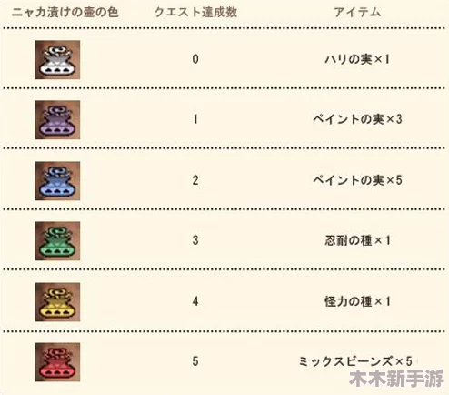 全面对比：怪物猎人系列中，哪款早气珠最适合你的狩猎风格？