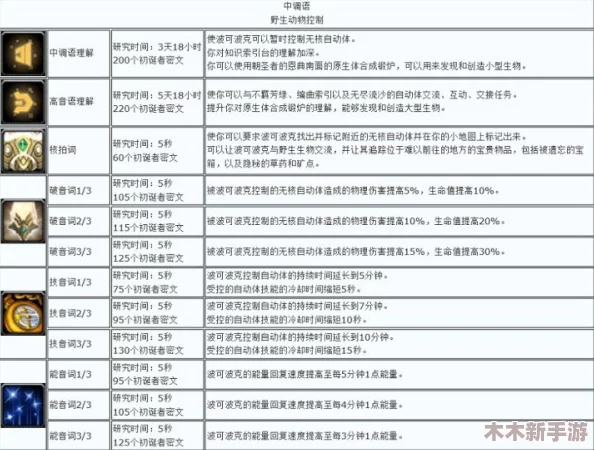 暮光符文牡鹿印记与图纸的全面获取指南：解锁神秘符号的秘密途径