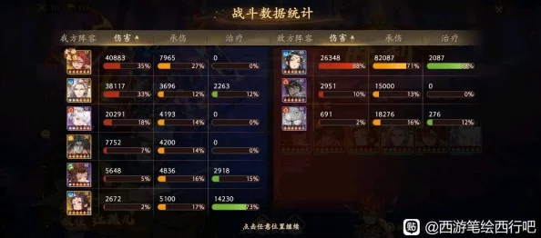 西游笔绘西行：平民玩家必学，最强新手阵容搭配策略指南