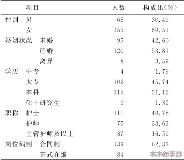 性护士free18～20XXX：解析其背后价值与社会影响探讨