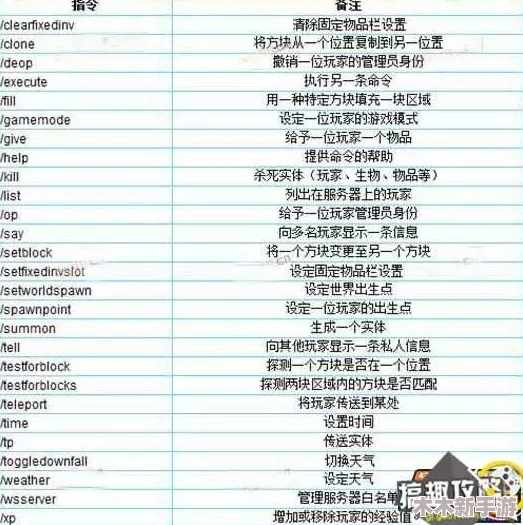 《我的世界》中时间流动与回溯的魔法指令全面指南