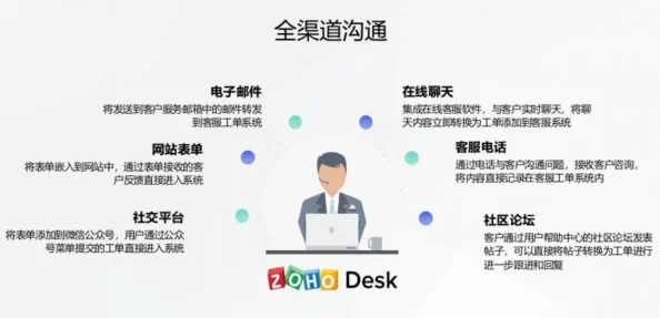 8X8 海外华人永久免费：用户评价称服务稳定，沟通无障碍，实际体验超出预期