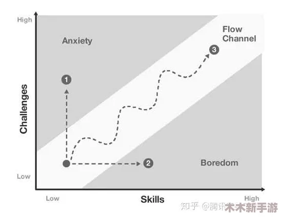 幕后制作人深剖：3A大作挫败根源——过度规划而非单一长周期所致