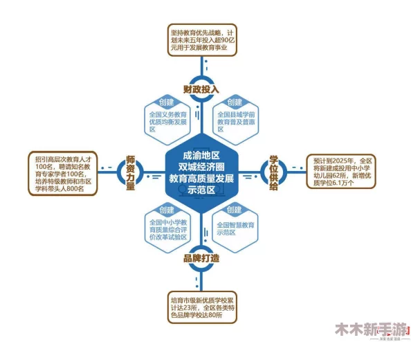 双点校园：全方位策略提升师生幸福感与校园生活品质指南