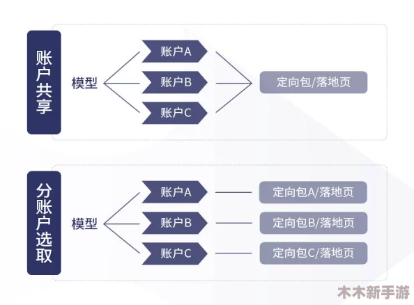 黄冈网站免费投放平台免费下载：如何利用网络资源提高曝光率与影响力