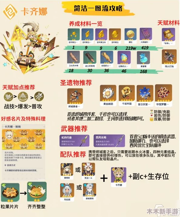 《原神》角色成长秘诀：卡齐娜全方位培养与养成策略指南