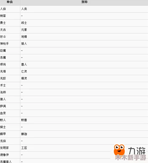 《文明6》游戏内黑话术语大全：掌握这些行话，进阶策略高手之路！