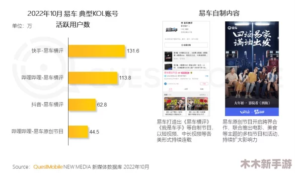 麻花传媒app：如何利用新媒体平台打造独特内容吸引用户？