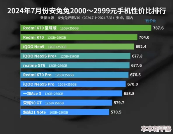 一级成色好的y31s标准版17c，性能卓越，性价比高，让你体验无与伦比的使用感受！