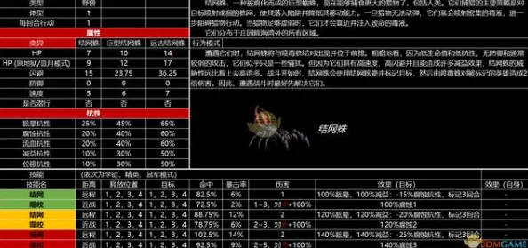 《地牢破坏神》宠物战力大比拼：最强伙伴推荐与培养攻略全览