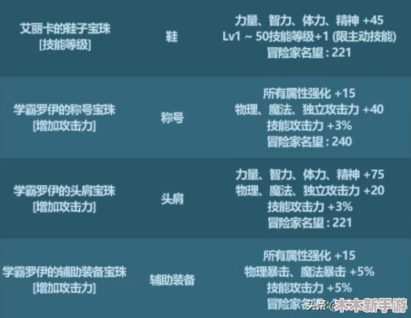 全面探讨坎公骑冠剑：至圣宝珠属性强度与游戏特色内容解析