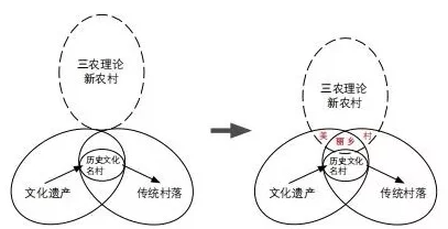 性──交───乱乡村：探讨社会因素与农村变迁对性观念的影响