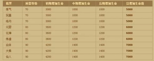神仙道满级成就揭秘：终极境界究竟是多少级？