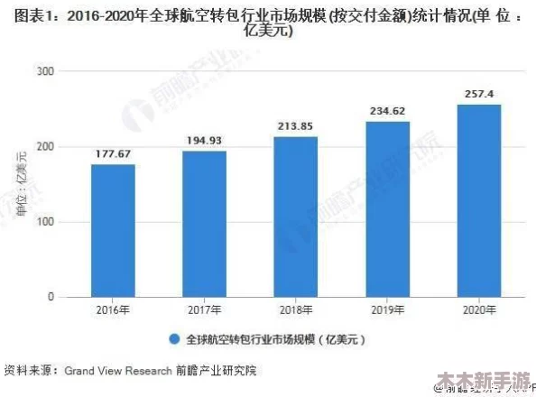 欧美一级a：深入分析其对全球文化和经济的影响及未来发展趋势