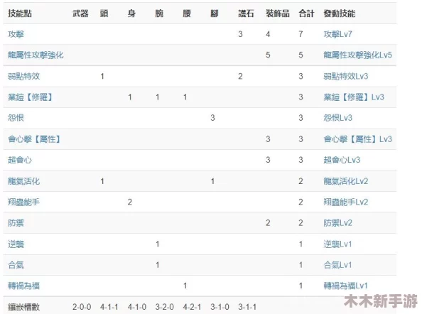 怪物猎人4G双刀强化指南：精选最佳升级路径与性能对比分析