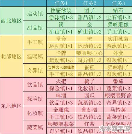 重生蛮荒行星：高效资源获取与生存进阶全攻略指南