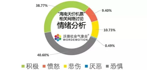 男女插插插软件的隐秘功能与社会影响讨论分析